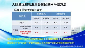 5G/6G時(shí)代下地理遙感信息服務(wù)的創(chuàng)新與展望——2019中國地理信息產(chǎn)業(yè)大會(huì)深度解讀